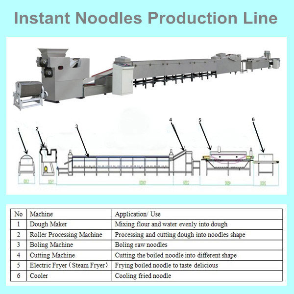 Flour Mixing Machine for Instant Ramen Noodle Processing Production Line